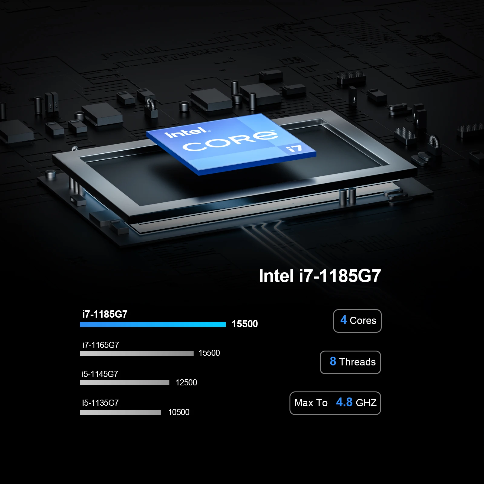 Chatreey TK11-F Mini PC is equipped with an Intel Core i7-1185G7 processor with 8 cores and 16 threads, a maximum frequency of 4.8GHz, and powerful performance.