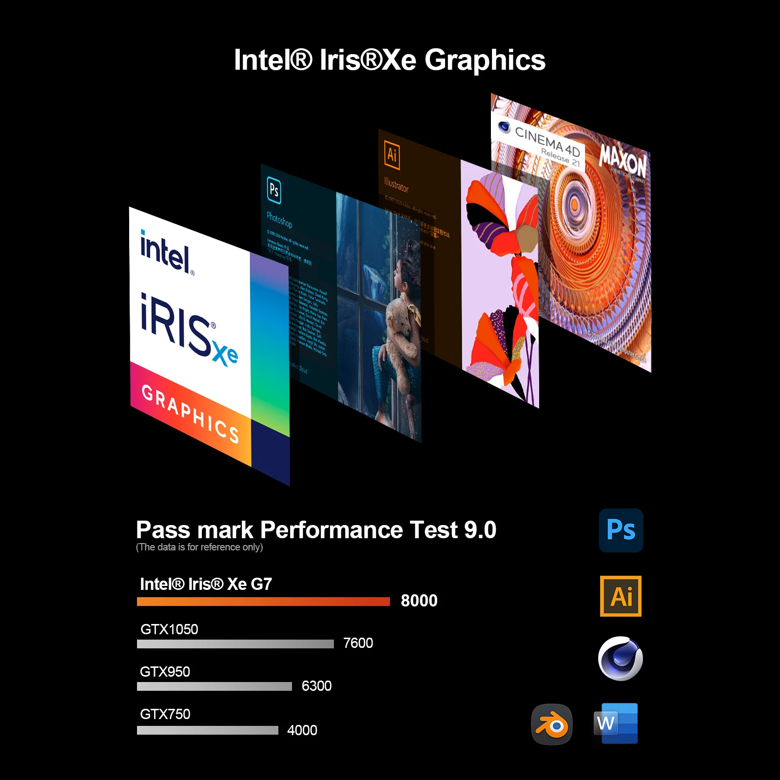 The Chatreey TK11-F Mini PC is equipped with an Intel® Iris® Xe Graphics card, offering superior graphics processing performance.