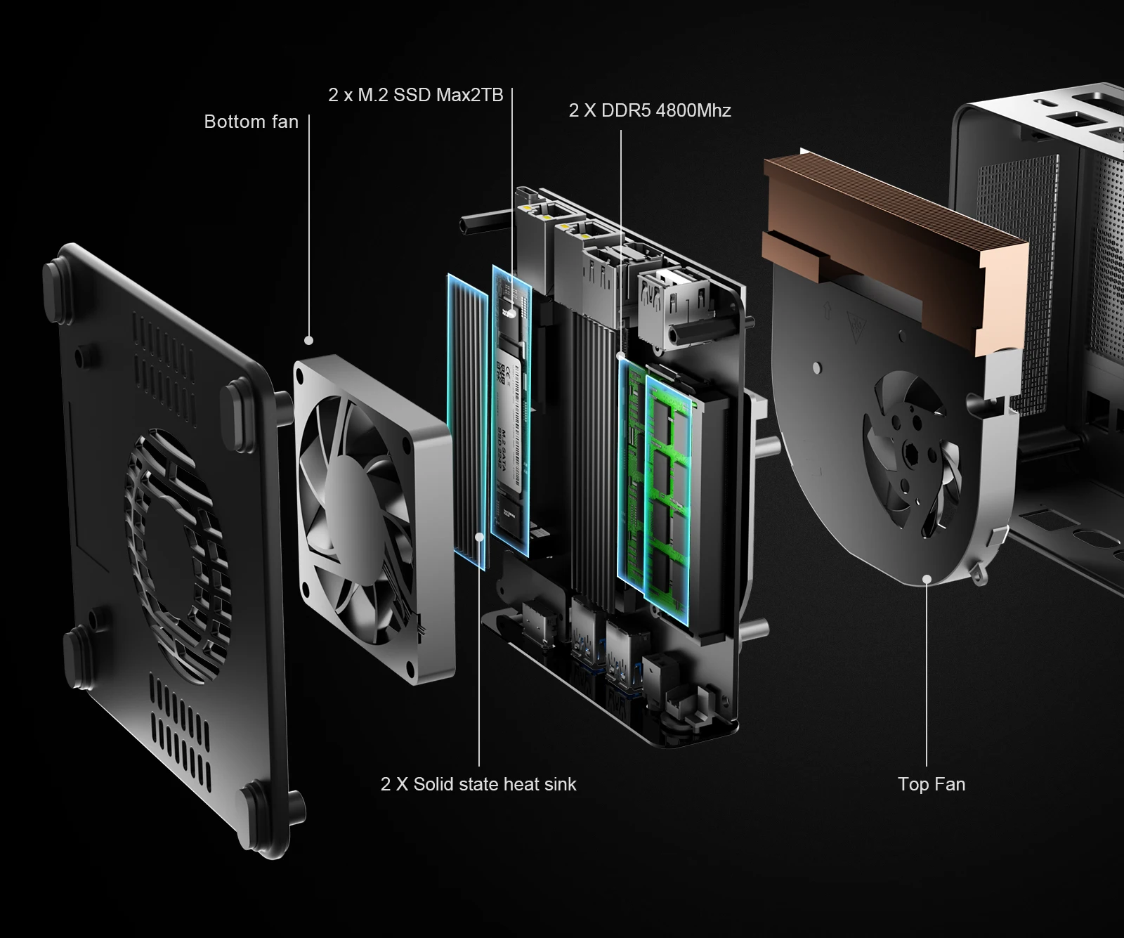 The Chatreey GEM Mini PC features a very tidy structure, with two DDR5 memory slots and two M.2 solid-state interfaces, including one PCIe 4.0 interface. The dual fan design not only provides the CPU with an independent cooler but also ensures that the memory and hard drive operate within a healthy temperature range.