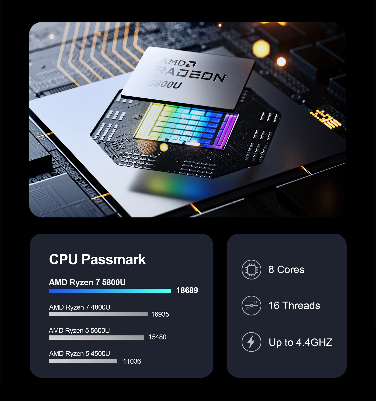 The Chatreey AMR5 Mini PC features the AMD Ryzen 7 5800U CPU, which is based on the AMD Zen 3 architecture. It has 8 cores and 16 threads, with a maximum boost clock of up to 4.4 GHz. Its overall performance is approximately 20% higher than that of the 5600U.